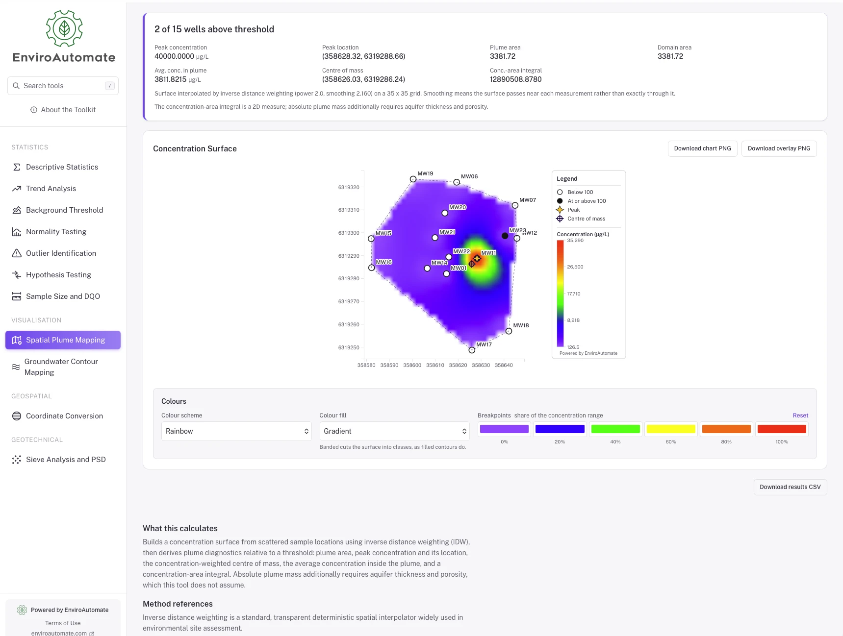 The EnviroAutomate Toolkit spatial plume mapping screen: an inverse-distance-weighted concentration surface over well locations, with plume diagnostics and colour scale controls.